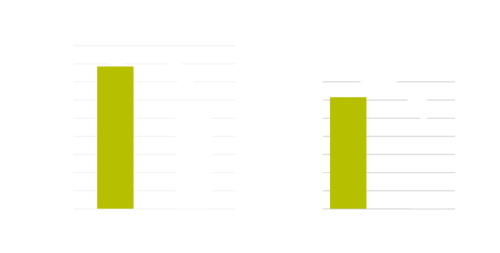 eicu results graphic