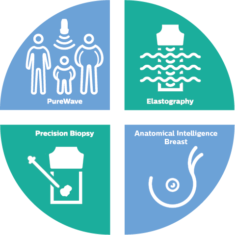 Small parts with breast infographic