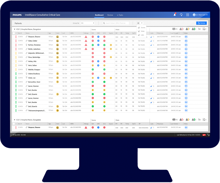 Integrated dashboard for census management