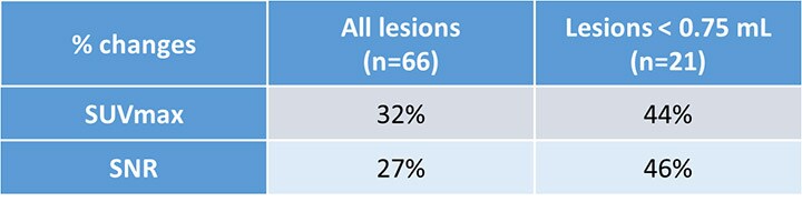 isala lesions LM