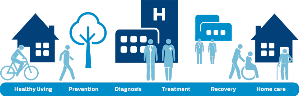 health continuum