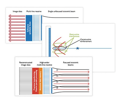 nsight white paper