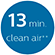 Clean air efficiency (mins)