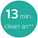 Clean air efficiency (mins)