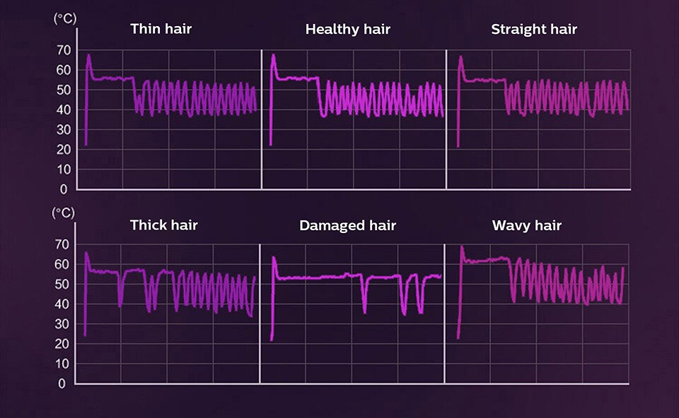Hair graphic