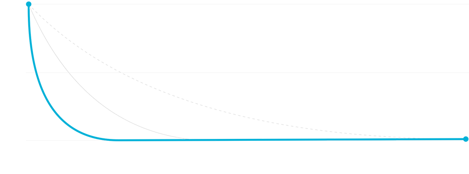 Pollutant level graph