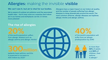 Download image (.jpg) Philips Air infographic thumbnail (opens in a new window)