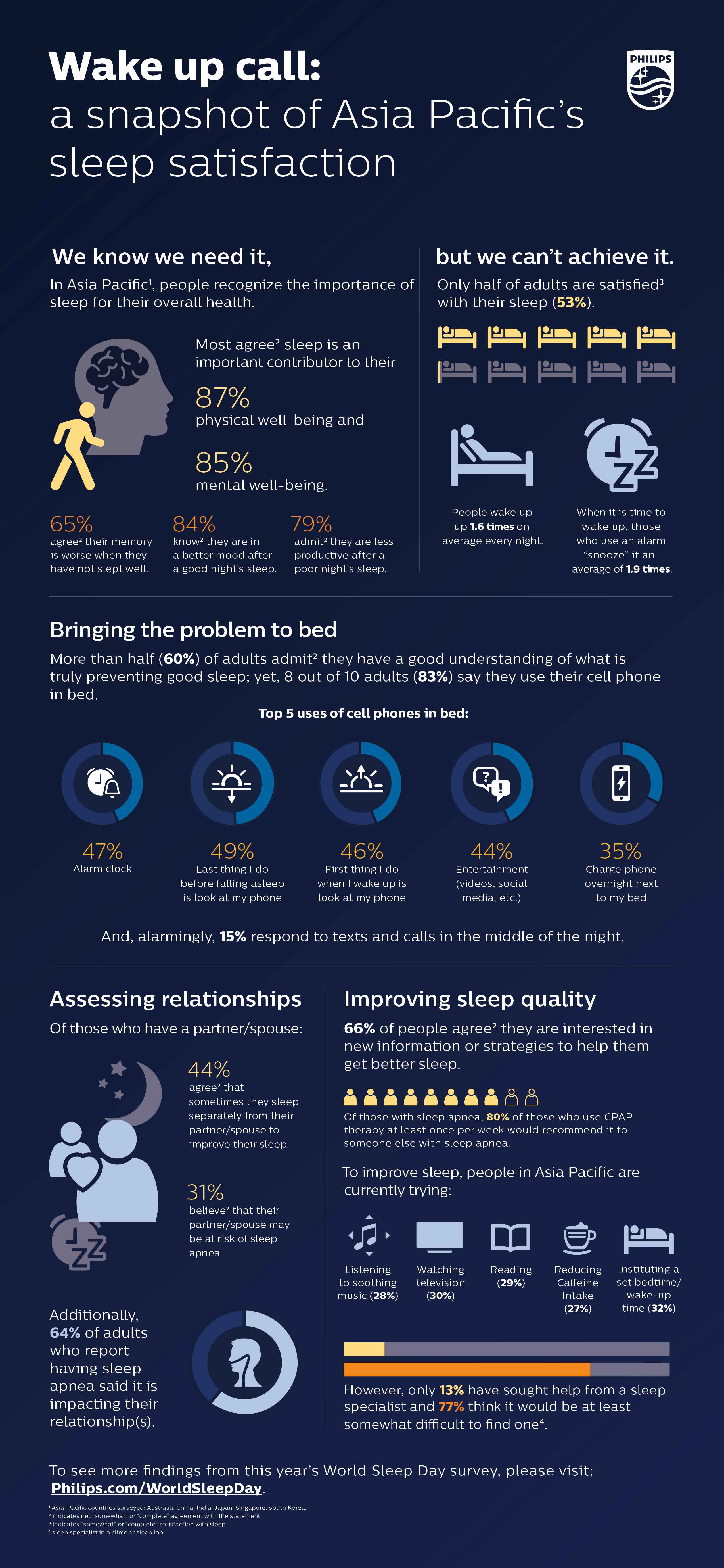 Download image (.jpg) daytime sleepiness among adults sign of poor sleep (opens in a new window)